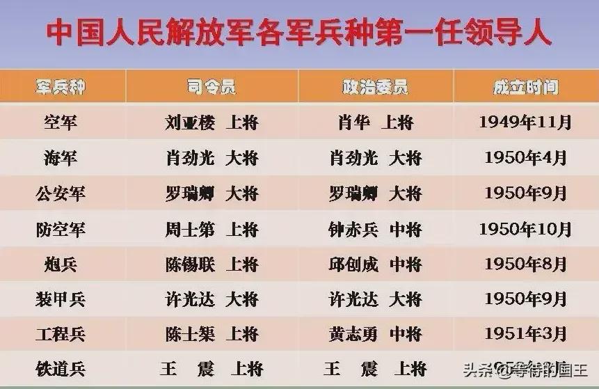 最新军队将领人事变动背后的温情故事