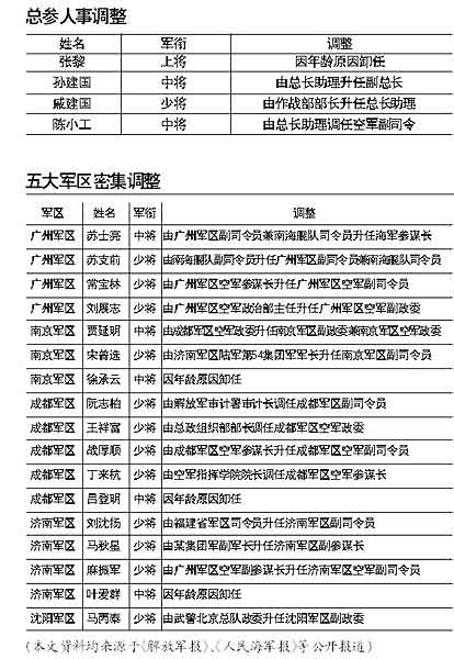 最新军队将领人事变动背后的温情故事