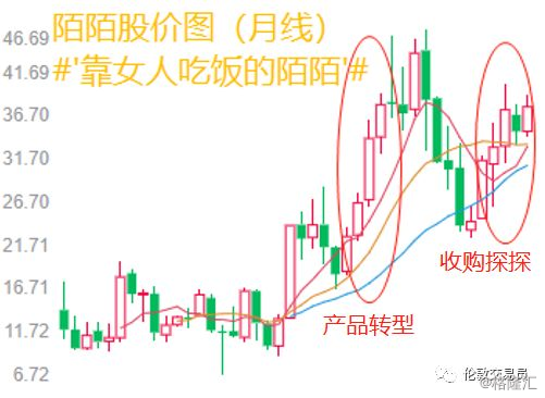 陌陌股价实时行情深度探讨