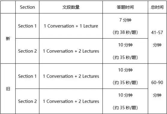 时代背景下的技术革新,最新版TPO及其影响