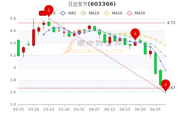 日出东方股票行情与探索自然美景之旅