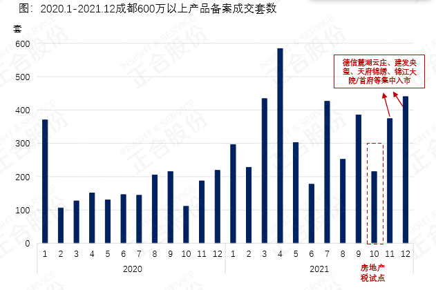 成都楼市最新动态更新