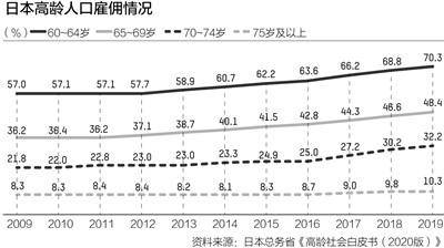 日本退休年龄最新规定更新,变化带来自信与成就感,展望未来的新篇章