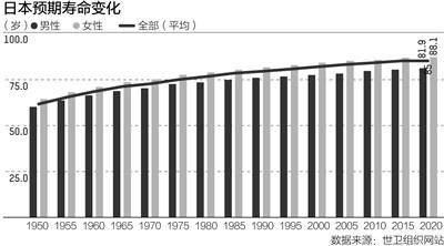 日本退休年龄最新规定更新,变化带来自信与成就感,展望未来的新篇章