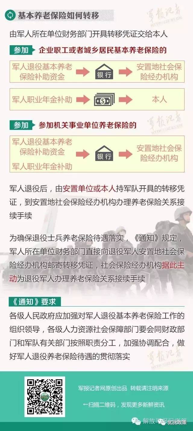 国家对老兵最新政策详解,申请、审核与福利的详细步骤指南