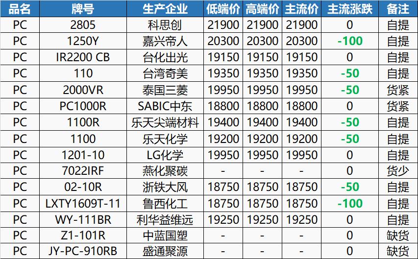 塑料行情与价格概览分析