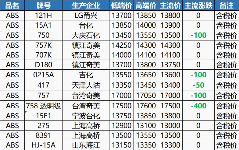 塑料行情与价格概览分析
