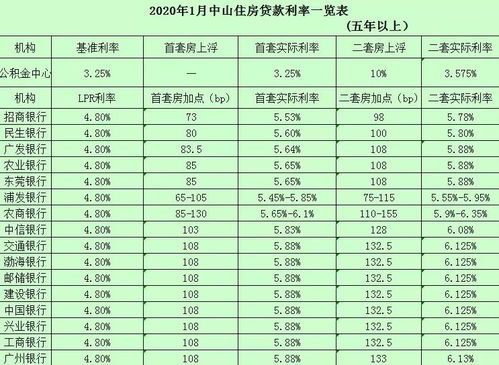 贷款利率表2025版,背景、影响及地位分析