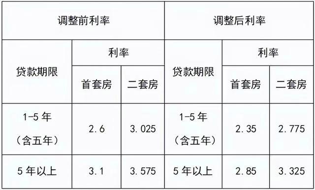 贷款利率表2025版,背景、影响及地位分析