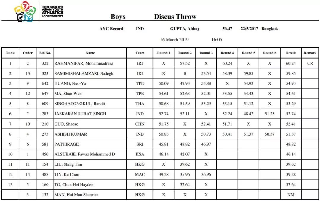 田径比赛记录表,速度与力量的历史篇章