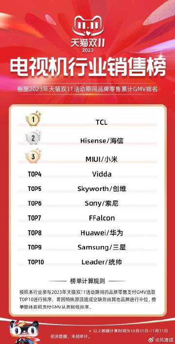 小米电视排行榜，时代印记与深远影响力