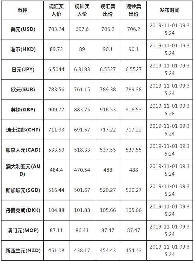工商银行最新外汇汇率查询,科技助力金融变革,实时掌握全球汇率动态