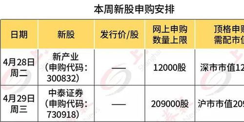 跟着自然美景去旅行,揭秘股票申购的含义与探索财经世界