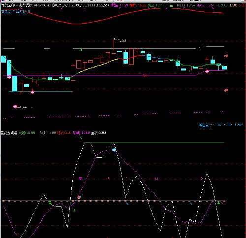 天河防务股票的日常故事与观察