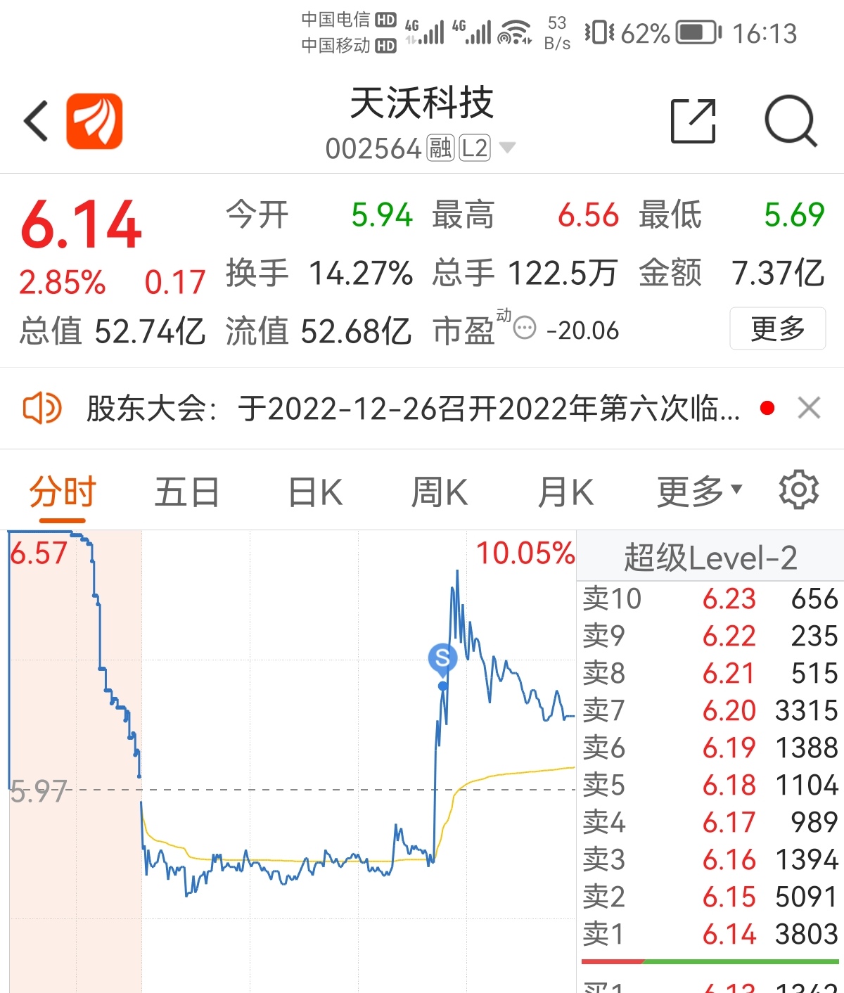 最新壳资源亮点解析,天沃科技观点论述