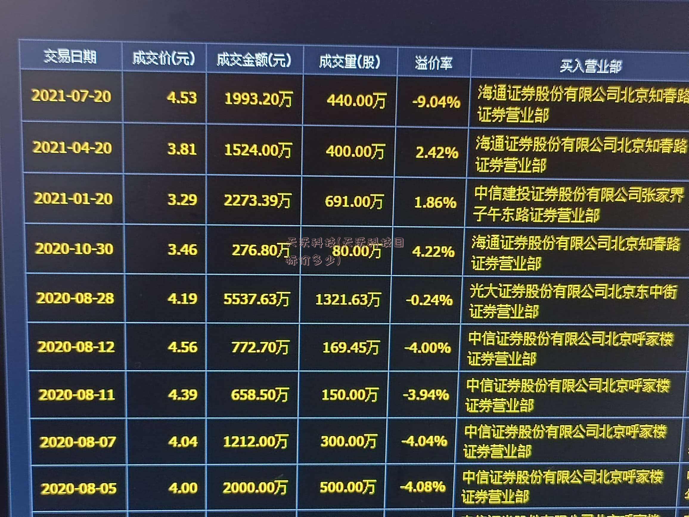 最新壳资源亮点解析,天沃科技观点论述