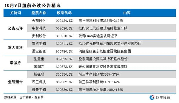 天邦股份最新公告发布,关注最新动态✨