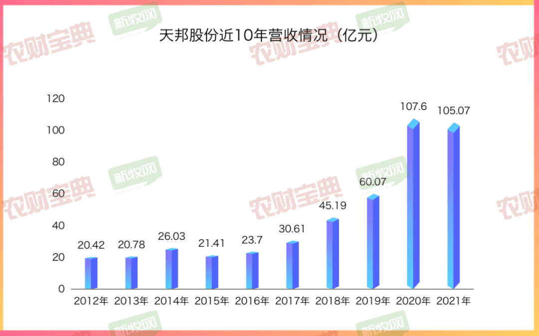 天邦股份最新公告发布,关注最新动态✨