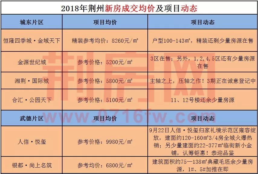 靖州最新房价信息及生活变化,拥抱新生活,自信成就梦想之路