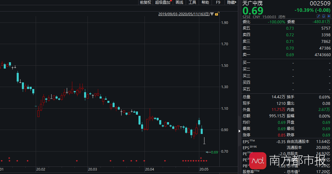 退市股票的交易方法与策略