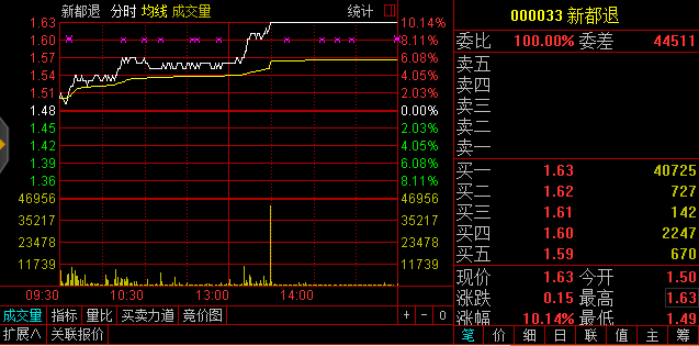 退市股票的交易方法与策略