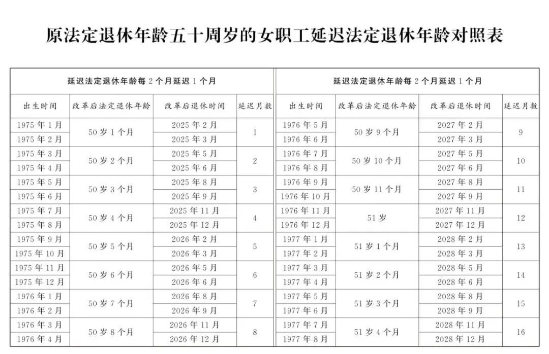 提前退休最新规定及高科技产品引领时代风潮概述