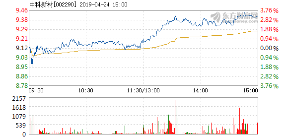 中科新材股票,投资步骤指南与解析