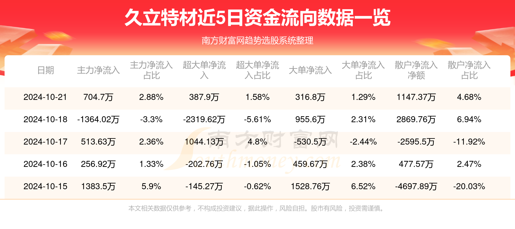 久立特材,卓越铸就,领先时代的材料先锋