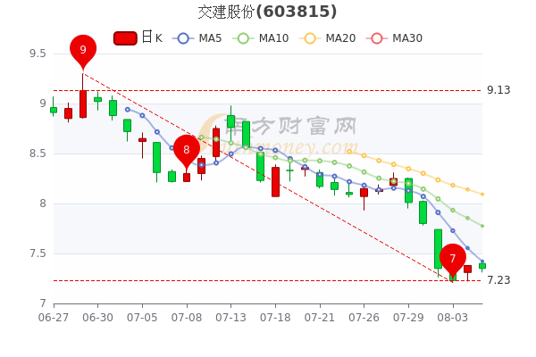 中国交建,科技领航者的股票展望
