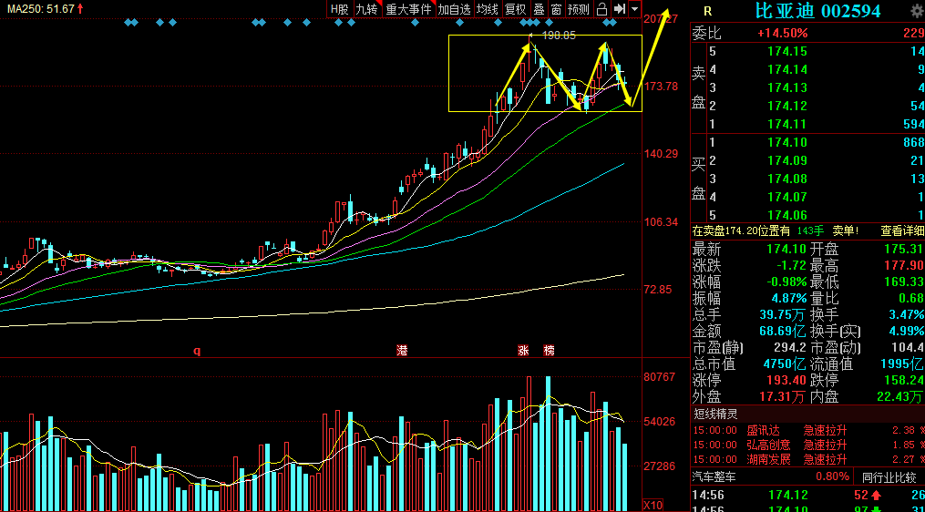 上汽汽车股票投资视角及前景展望