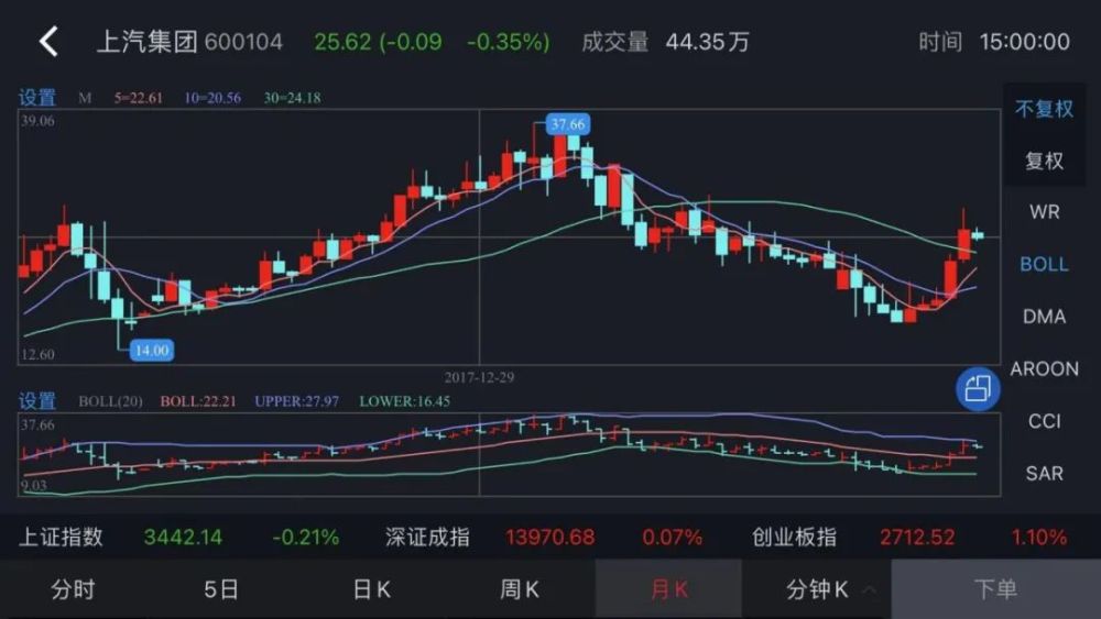 上汽汽车股票投资视角及前景展望