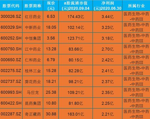 探寻中药股票,励志之旅中的自信与成就感之源