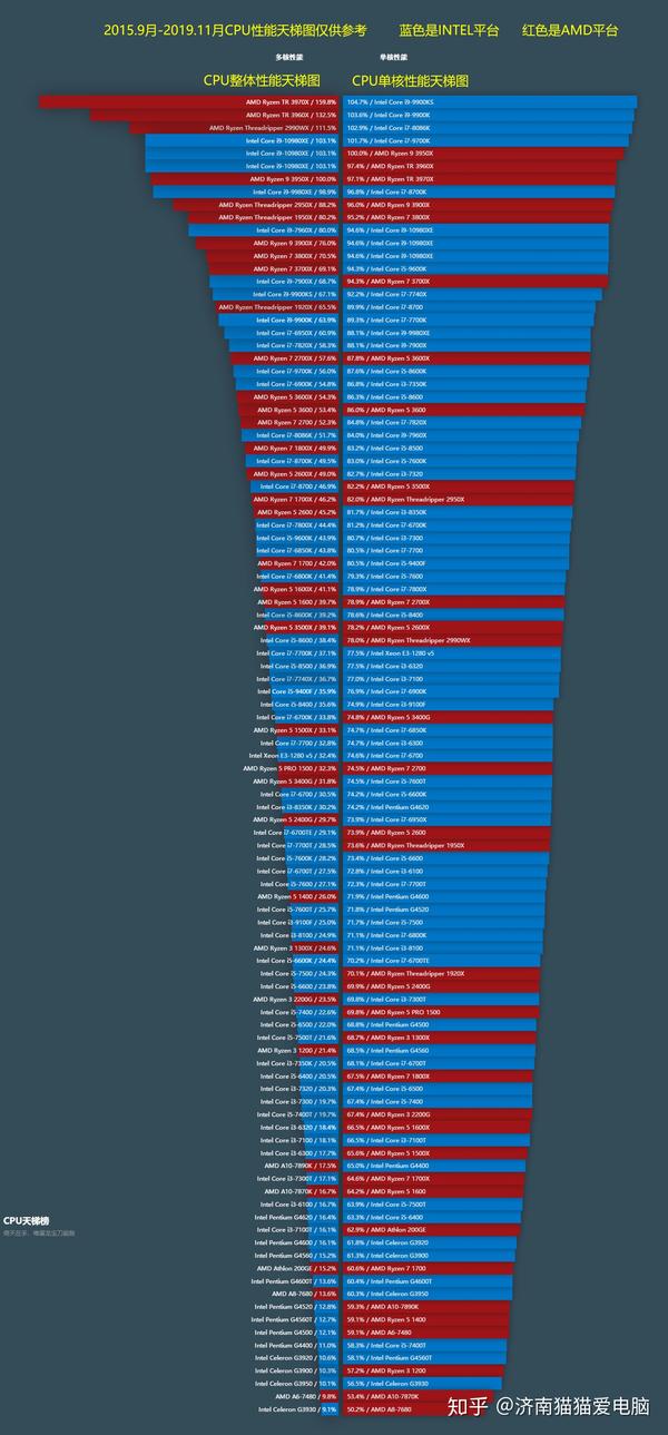 天梯最新排名与巷弄深处的独特风味探索之旅
