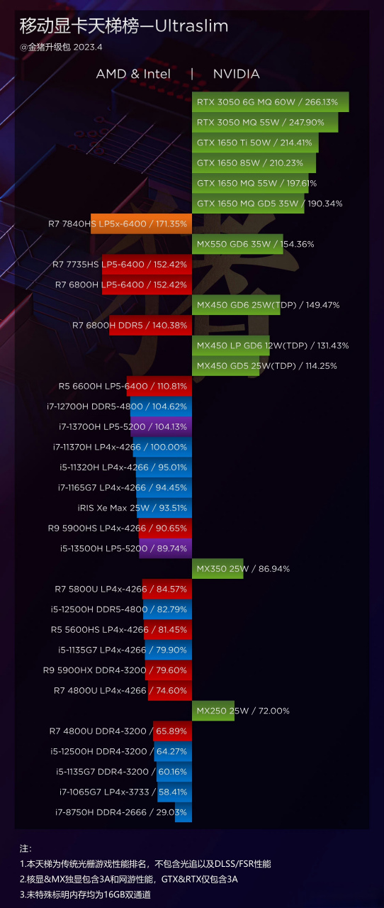 天梯最新排名与巷弄深处的独特风味探索之旅