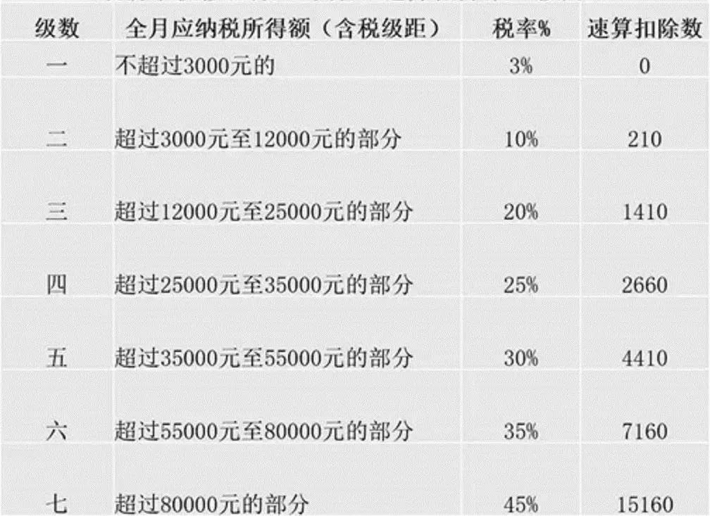 最新个税表格操作指南及使用方法