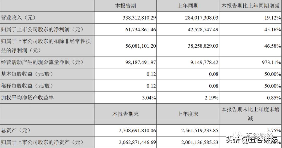 亿百润最新动态,崛起之路与当下地位展望