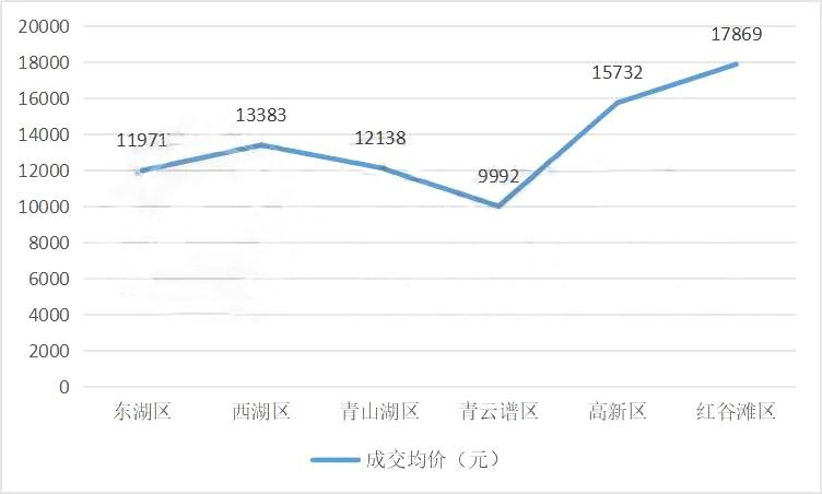 南昌房价走势最新动态更新,最新消息全面解析