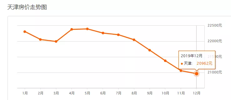 武清二手房最新价格及市场走势,热门区域与购房指南全解析