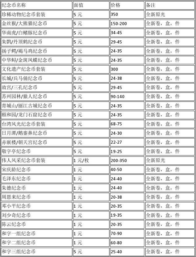 普通纪念币最新价格表及探索自然美景之旅,内心的宁静与平和寻找