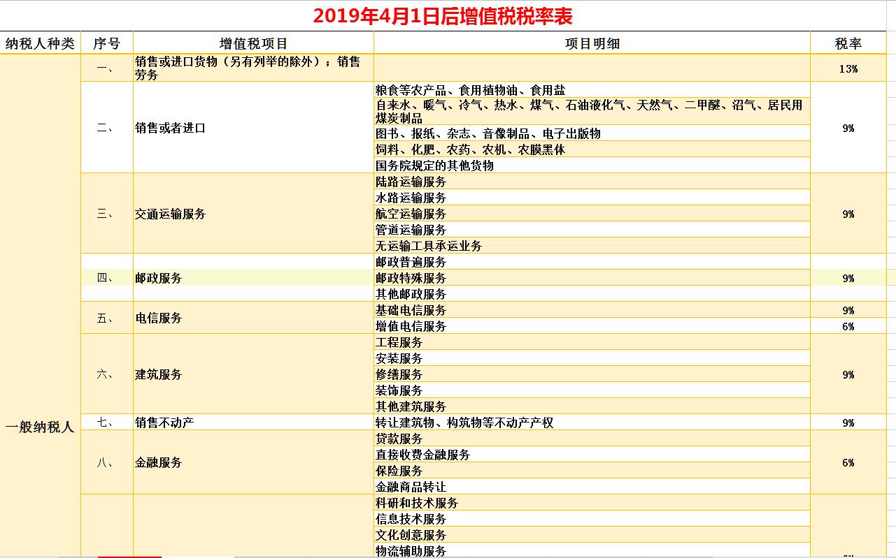 最新税种的解读与应对策略,了解、规划与应对之道
