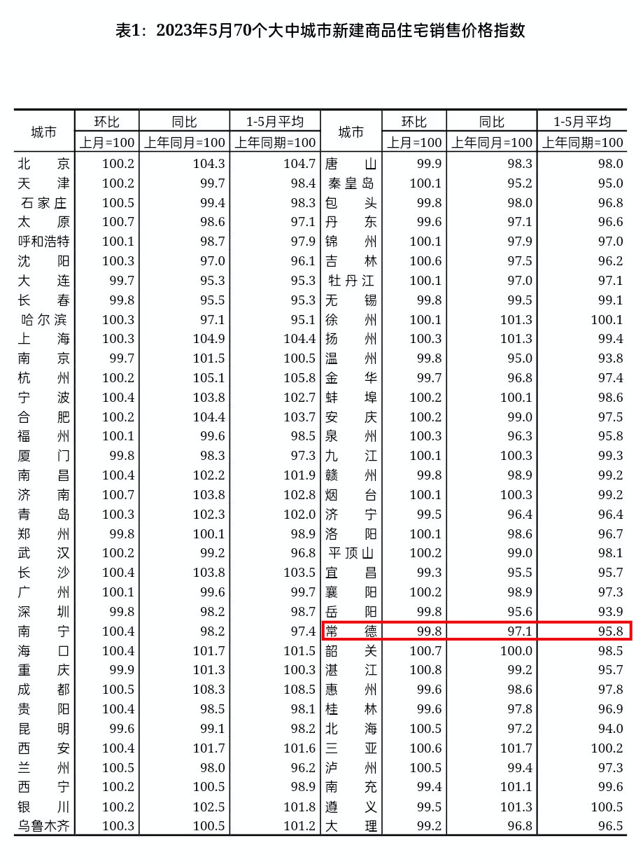 常德最新房价揭秘,桃花源里的宜居天堂,全面解析房价走势!