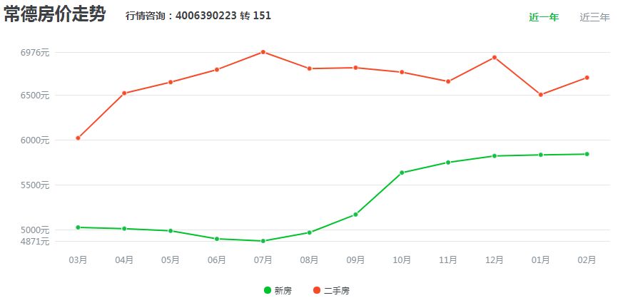 常德最新房价揭秘,桃花源里的宜居天堂,全面解析房价走势!