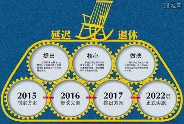 最新延退方案,科技引领未来新纪元,重塑生活新篇章