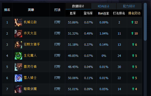 最新打野排行榜,探索学习之路,自信与成就感的源泉