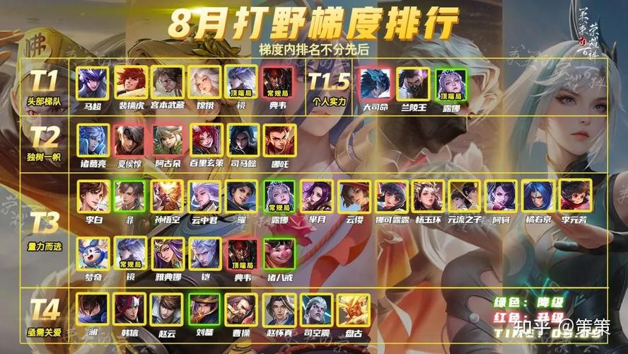 最新打野排行榜,探索学习之路,自信与成就感的源泉