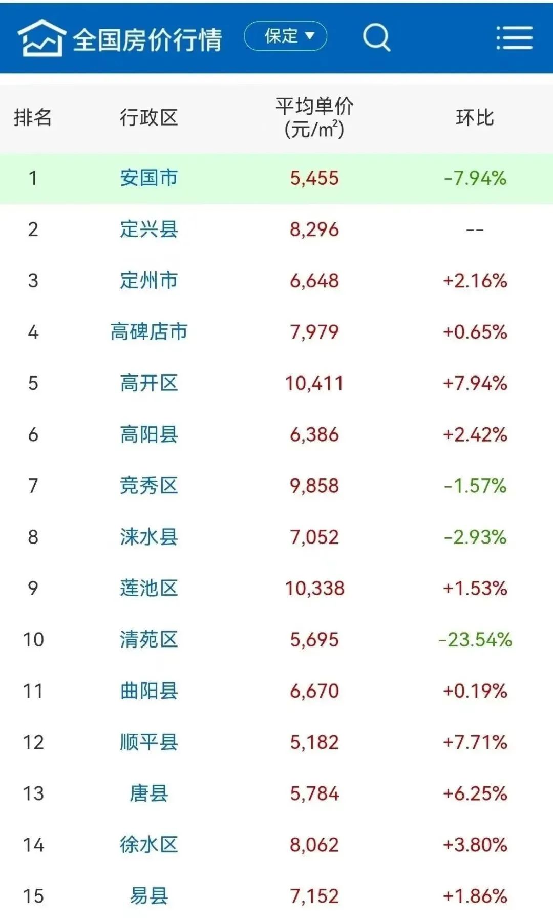 安国市最新房价与探索自然美景的旅行之旅