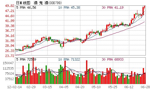 酒鬼酒最新动态,小巷深处的独特酒香与投资机会揭秘