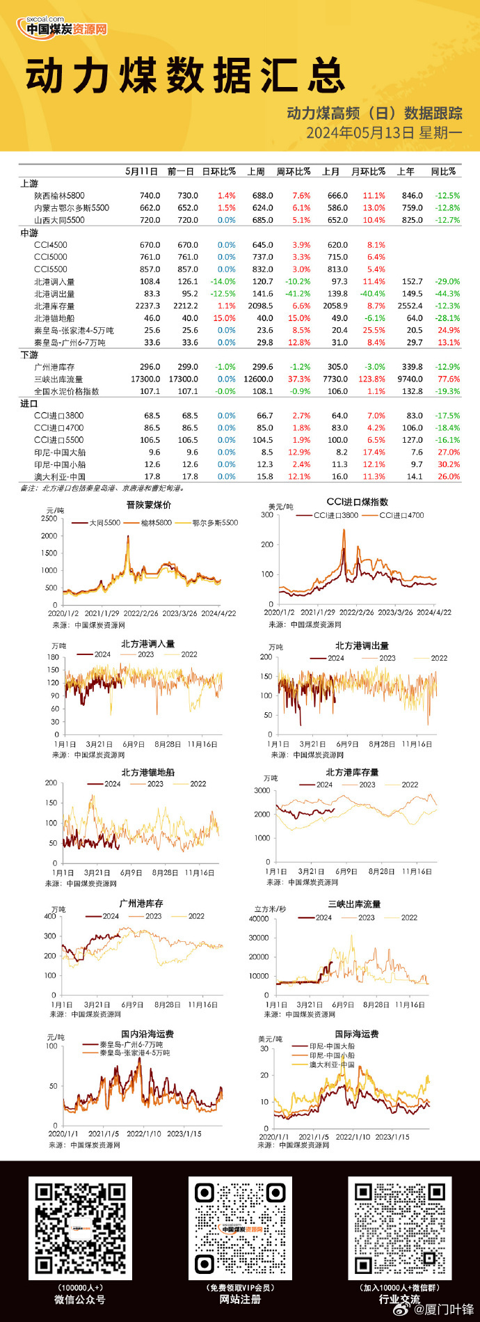 最新煤炭信息概览,行业趋势、技术创新与前景展望