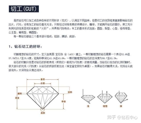 探索钻石奥秘与魅力的最新钻教程揭秘
