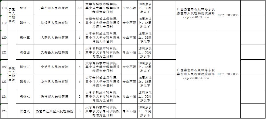 崇左最新招聘,时代脉搏下的职业机遇涌动